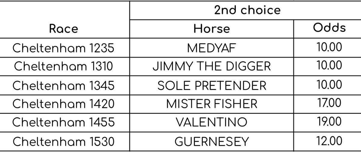 StatManSam2's tweet photo. Some 2nd choices/outsiders 🐎 https://t.co/iwoAUkI5Ef