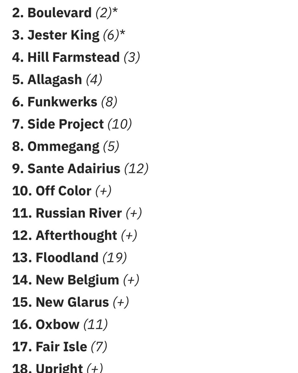 afterthoughtale's tweet photo. We were thrilled to find out that we were named amongst the favorite saison breweries in @CraftBeerBrew!  Thanks to all who have supported us, and look forward to many more fun saison projects in the coming year. https://t.co/jXjqTDl0Fa