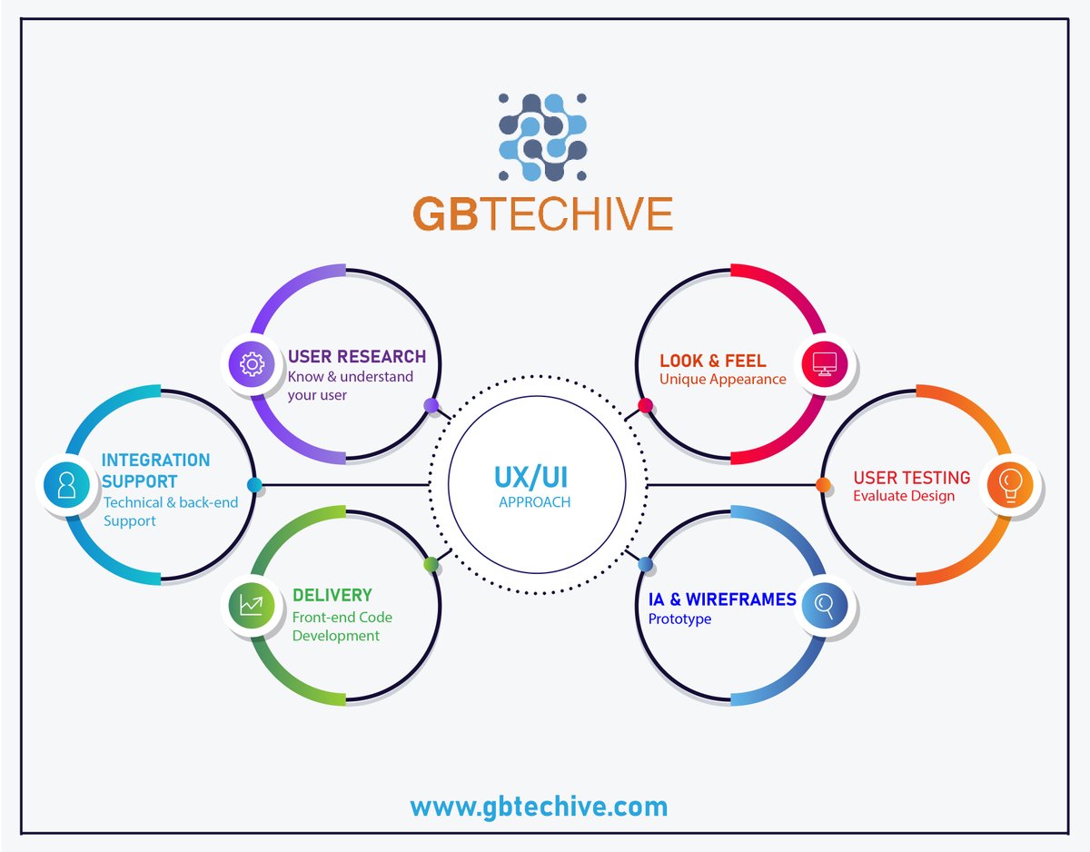 GTechive's tweet photo. To grab Customer's attraction, your website/app needs to be eye-catching and efficient. Our Professional designers here at GBTechive provide you the best UI/UX services.
#gbtechive #company #uxuidesign #brand #opportunity #Team #business #Professional #touch #strategies. https://t.co/kwvzpFOLk5