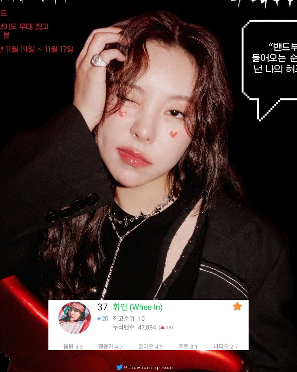 thewheeinpress's tweet photo. [Charts] Melon Solo Female Artist Chart 11/11:

#37 Wheein 

#WHEEIN #휘인 @THEL1VE_LABEL https://t.co/CtgE541zjL