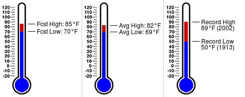 UMWxSTEM's tweet photo. Daily almanac for November 12 at University of Miami (https://t.co/jmAPxRt21x) https://t.co/onFhmmYSyt