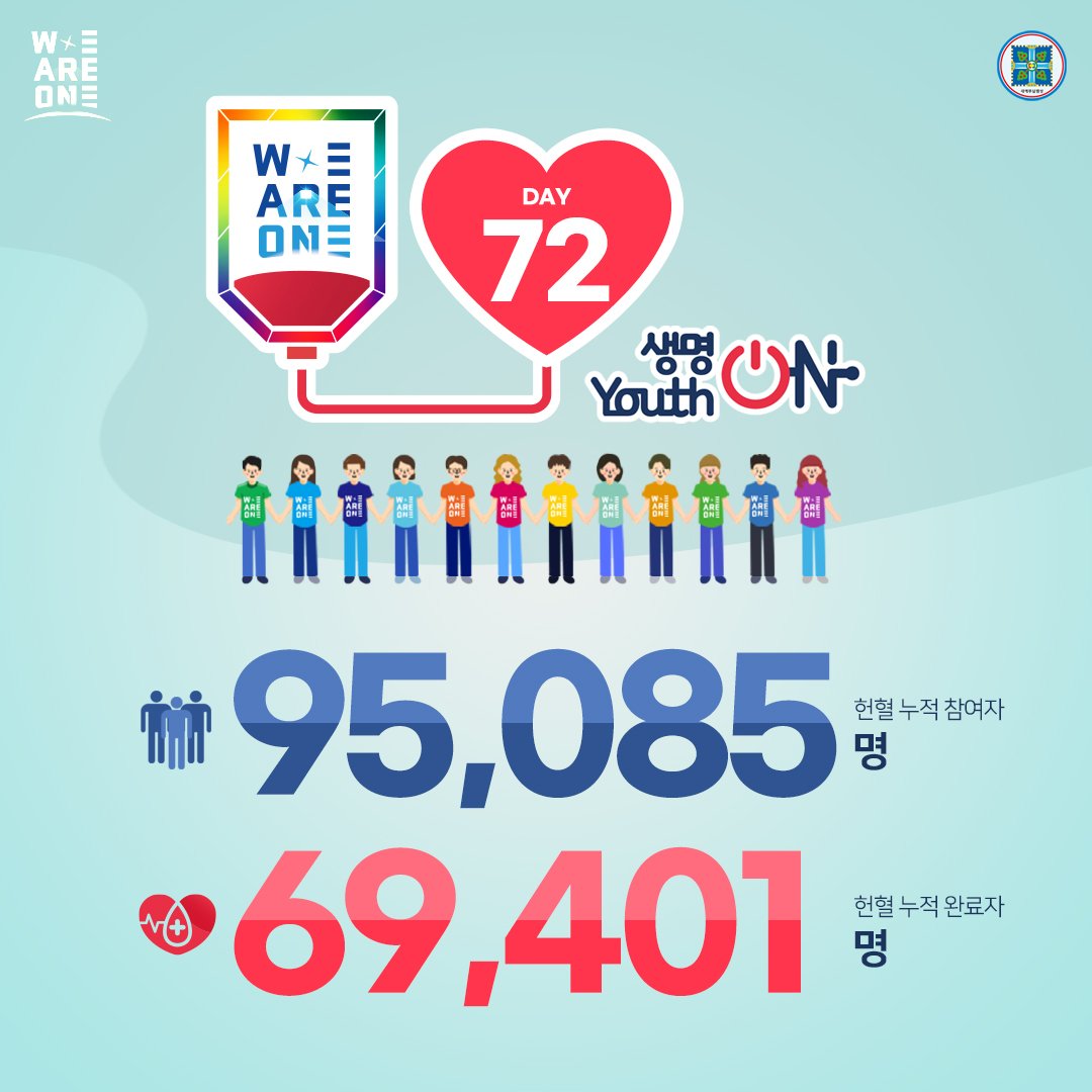 위아원 '생명 ON Youth ON' 헌혈 캠페인
11월 12일 Day 72 

생명을 살리는 헌혈,
위아원과 함께해요~♡ 

#생명ON_YouthON #헌혈_캠페인 #신천지_청년자원봉사단 #위아원 #7만명 #단체_헌혈 #혈액수급위기 #위기_극복 #신천지_예수교회 #적극_동참 #사랑_실천 #함께해요