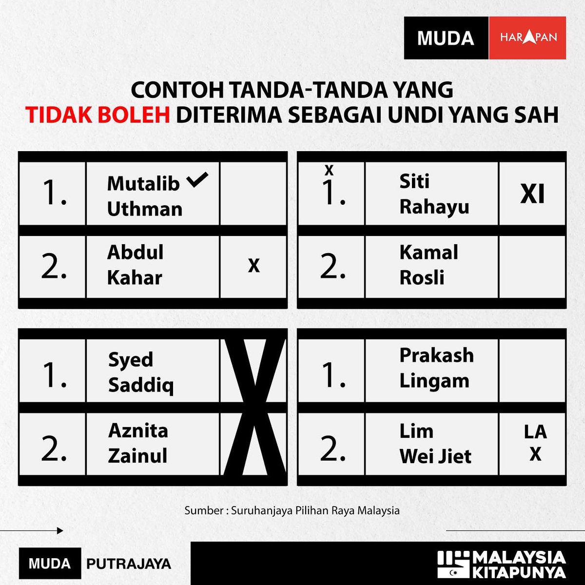 MUDA Putrajaya tweet media