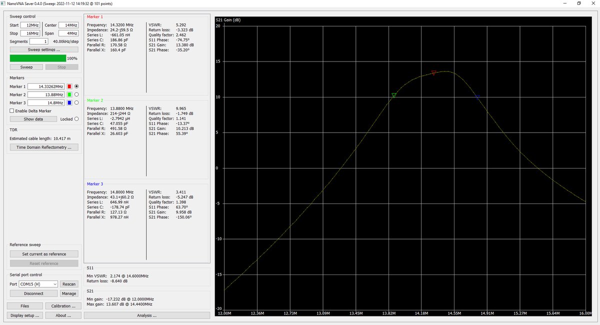 DL7MPQ_IU7MPQ's tweet photo. After the output impedance tweaks also the gain is dramatically improved. https://t.co/ve86qoTOec