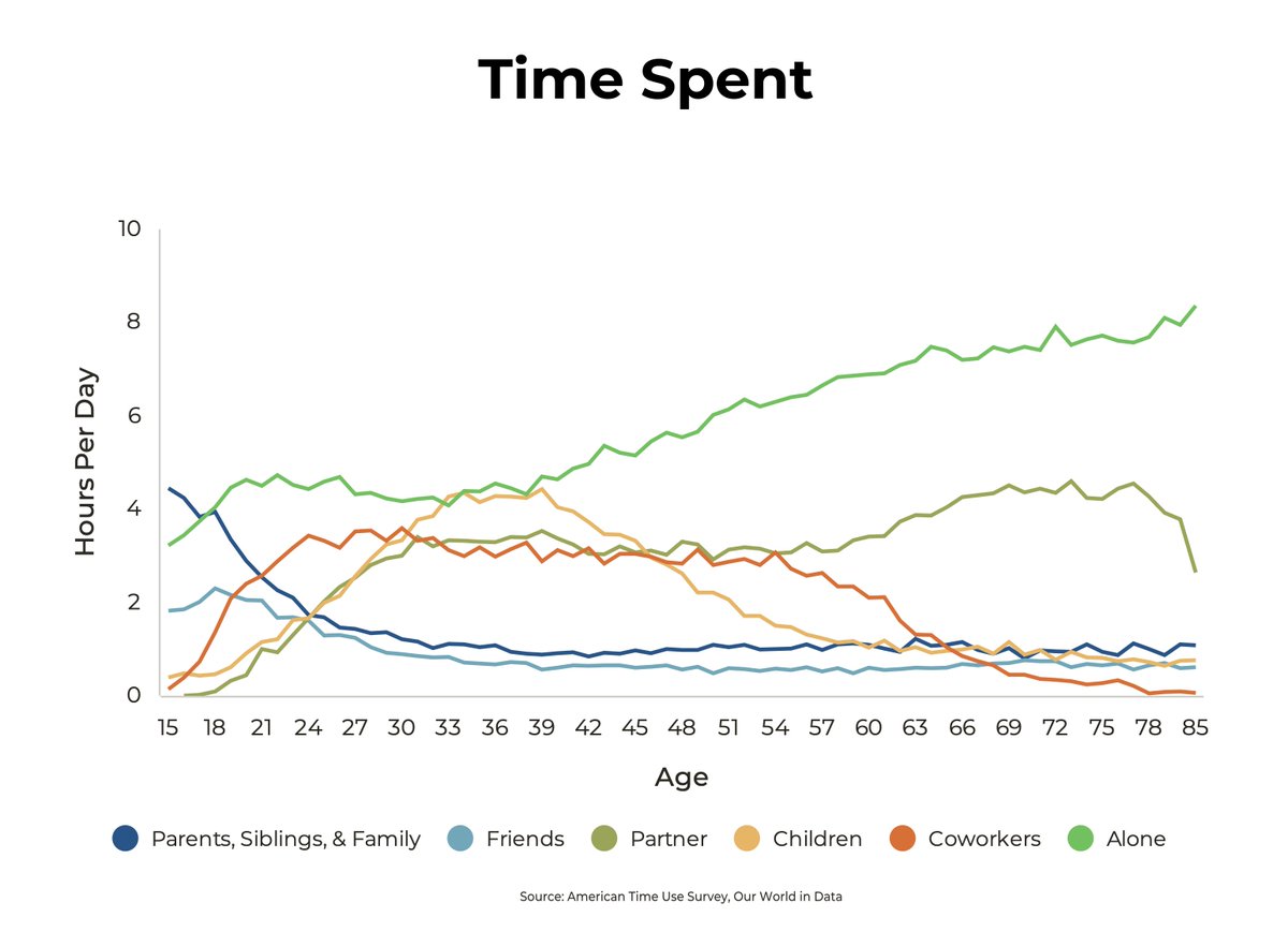 In summary: (1) Family time is limited—cherish it. (2) Friend time is limited—prioritize real ones. (3) Partner time is significant—never settle. (4) Children time is precious—be present. (5) Coworker time is significant—find energy. (6) Alone time is highest—love yourself.