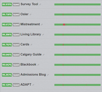 Undergraduate Medical Education (@yycmds) on Twitter photo Continues to be fairly smooth sailing during this network upgrade, CARDs with a brief outage (5 minutes) yesterday. Thanks for everyone's patience, and for the hard work from <a href="/UCalgary_IT/">UCalgary IT</a> ! Continues to be fairly smooth sailing during this network upgrade, CARDs with a brief outage (5 minutes) yesterday. Thanks for everyone's patience, and for the hard work from <a href="/UCalgary_IT/">UCalgary IT</a> !
