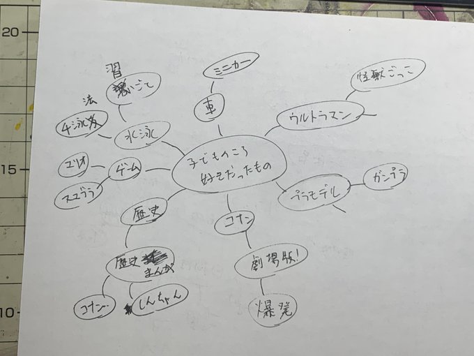 @mizin_yasumi テーマ[子供のころ好きだったもの] 