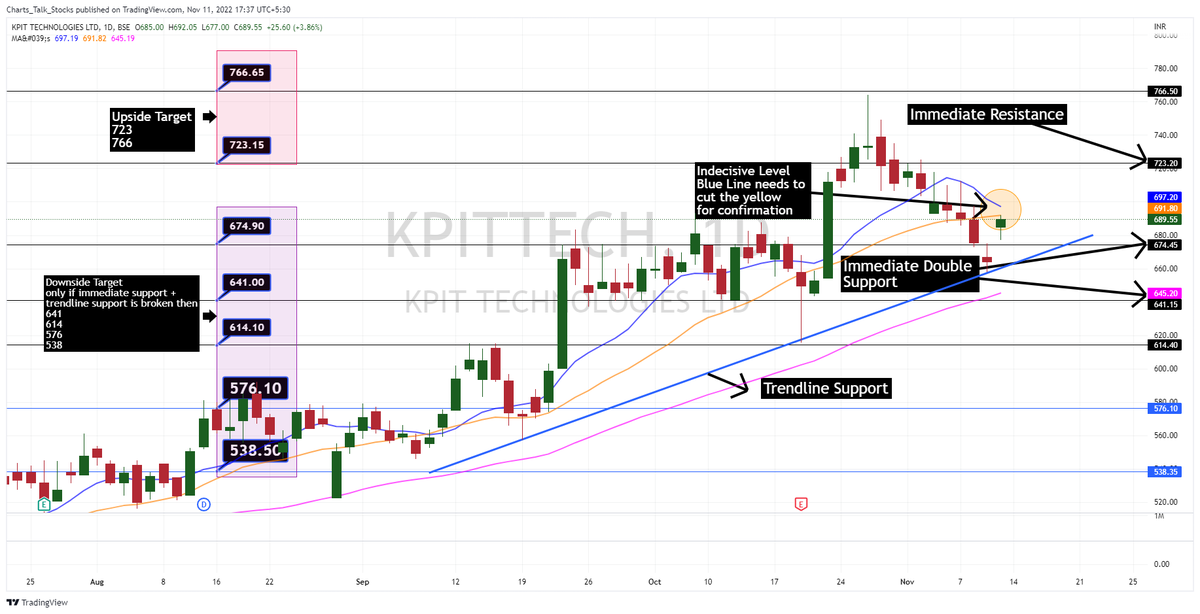 Support and resistance 📈 #StockMarketindia #stocks