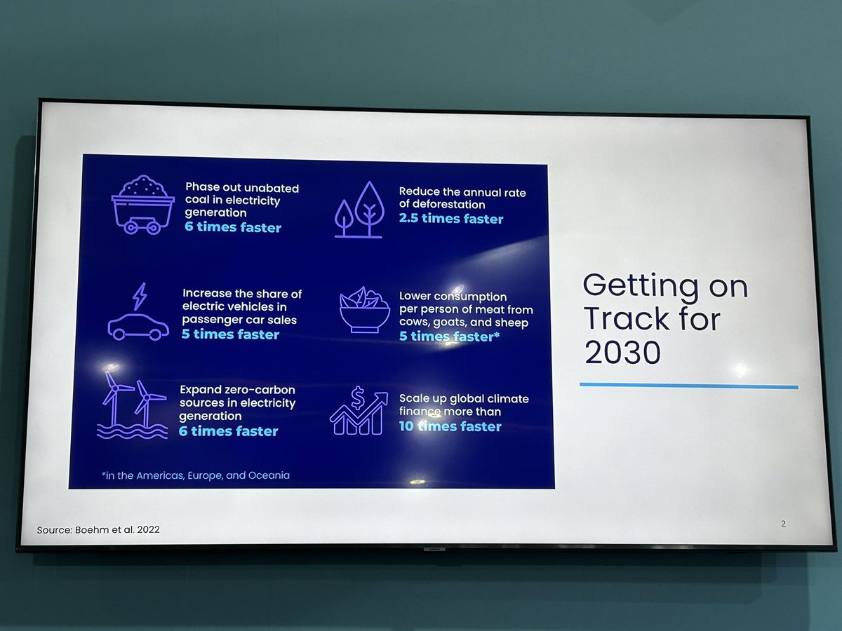 Our path forward to be ON TRACK for 2030. <a href="/Wbrehm/">Will Brehm</a> <a href="/Hughka/">Hugh McLean</a> @IvetaSilova <a href="/asu/">Arizona State University</a> <a href="/TIAflashcards/">Turn it Around! Cards</a> 😳