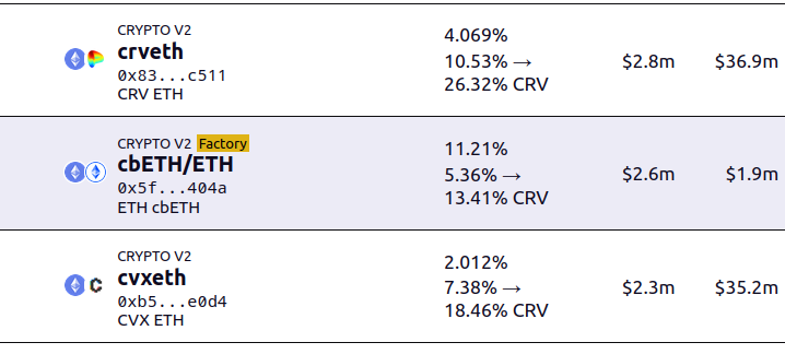 Interesting: the little cbETH pool (<a href="/coinbase/">Coinbase 🛡️</a> ETH) shows 150% utilization and 11% base APY today.

Do people trade cbETH now because they are afraid of all CEXes? Anyway, FUD = good fees 👍