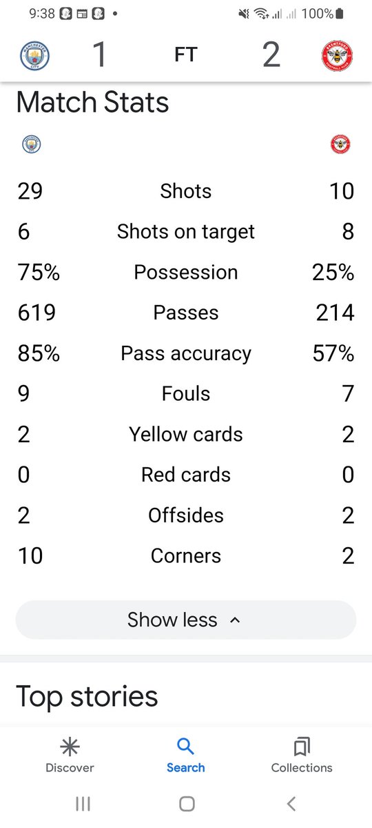 Rawtid2Rawtid's tweet image. This an incredible match stat check it MANCITY  stil lost omy