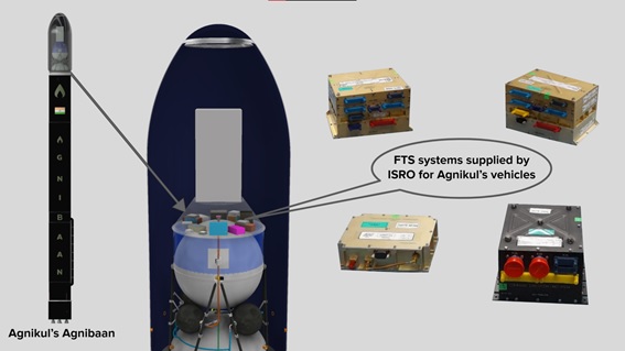 ISRO delivered Flight Termination System (FTS) packages to <a href="/AgnikulCosmos/">AgniKul Cosmos</a> with the support of <a href="/INSPACeIND/">IN-SPACe</a> to be used on Agnikul's launch vehicle Agnibaan The first time an #ISRO vehicle's system supports a private launch vehicle built in #India.

isro.gov.in/flight_termina…