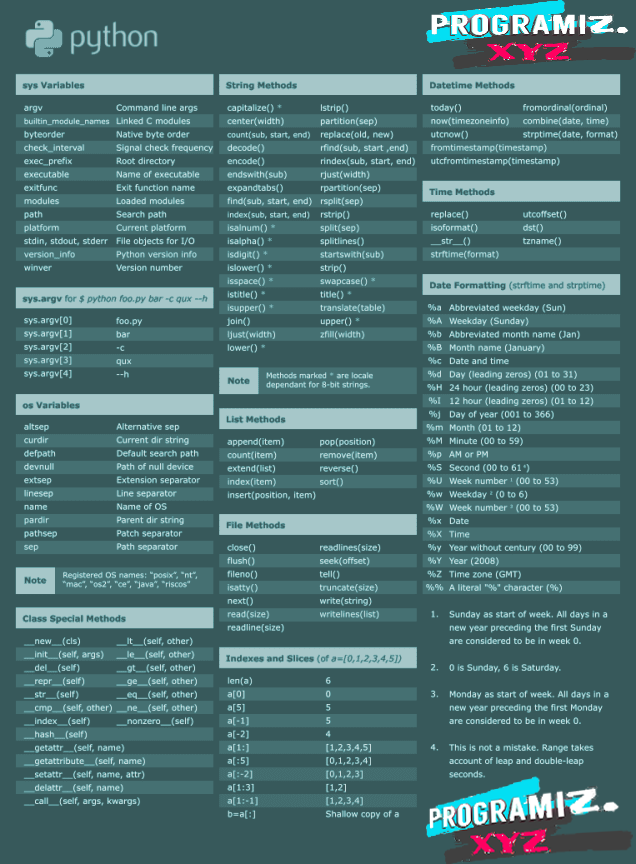 hackinarticles's tweet image. Python Programming Cheat Sheet
#Developer #programming #coding #hacking #programmer #DevOps #webdevelopment #appdevelopment #100DaysOfCode #learn #Java #Python #javascript #NodeJS #Angular #reactjs #VueJS #php #Linux #Python #coder