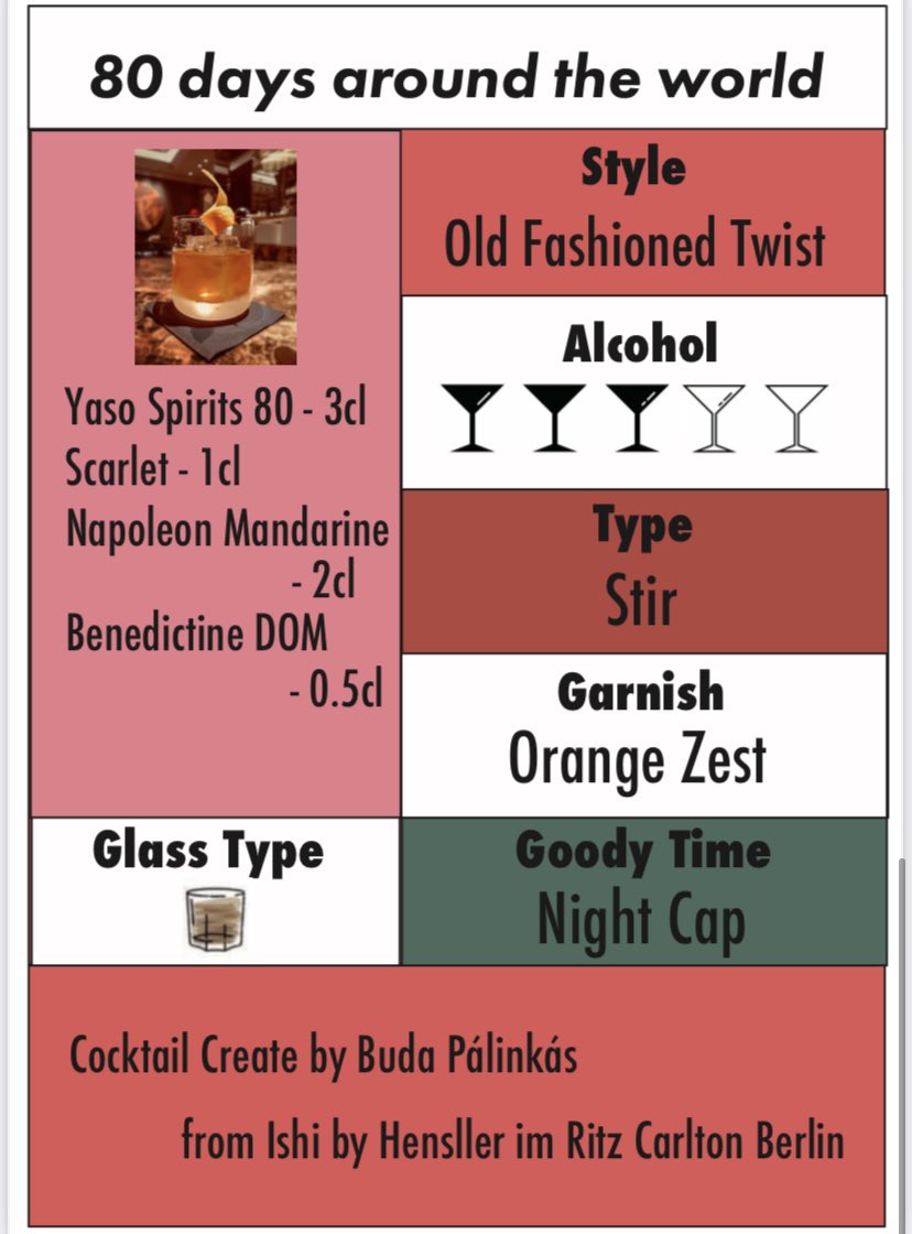 リッツカールトン・ベルリン内のIshi by HensslerのバーテンダーさんがYasoスピリッツとスカーレットを使ったカクテルを考えてくれました！

ぜひお試しください！
＃スカーレット ＃ヤソスピリッツ ＃カクテル #レシピ