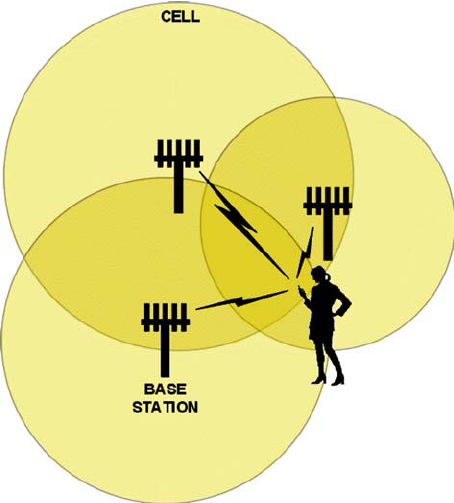 ❗️ثريدات مهمة لطلبة تقنية المعلومات وعلوم الحاسب❗️

موضوع اليوم خاص بالشبكات:

ما هو مسح التثليث Tri...