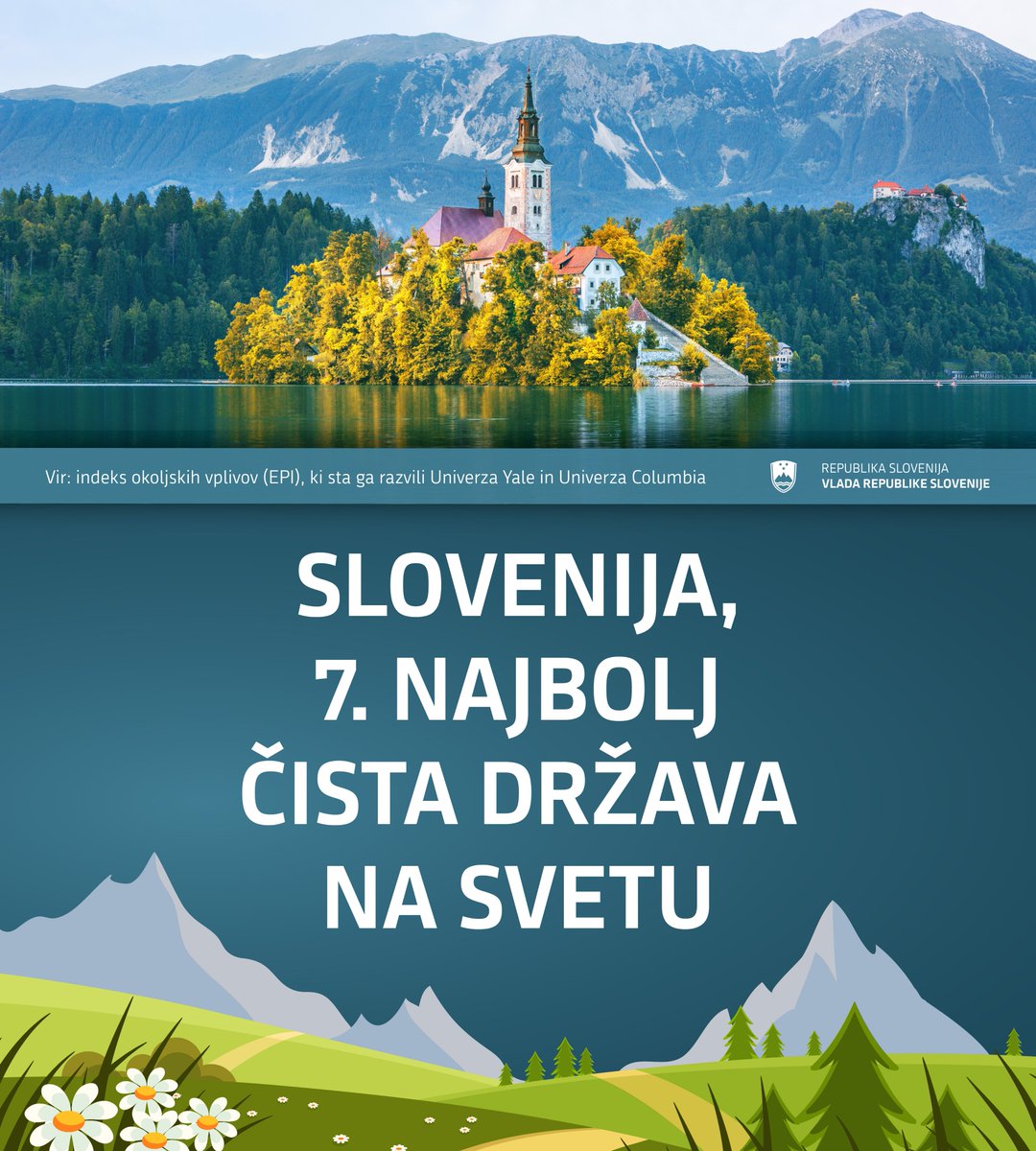 Ameriški raziskovalci so sestavili lestvico 180 najčistejših držav sveta. Na podlagi podatkov, zbranih za leto 2022, se je 🇸🇮 Slovenija uvrstila na 7. mesto. 

1.🇩🇰 
2.🇬🇧
3.🇫🇮 
4.🇲🇹
5.🇸🇪 
6.🇱🇺 
7.🇸🇮 
8.🇦🇹 
9.🇨🇭 
10.🇮🇸 

Več na: epi.yale.edu/epi-results/20…