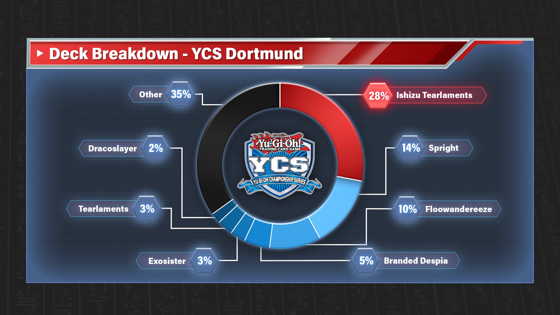 Yu-Gi-Oh! Card Games (KONAMI Europe) on Twitter: 