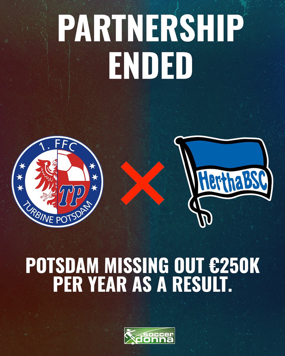 Hertha BSC Berlin has decided to end its cooperation with Turbine Potsdam after this season. Potsdam will have around €250,000 less revenue as a result.

#turbinepotsdam #herthabscberlin #bundesliga #dieLiga