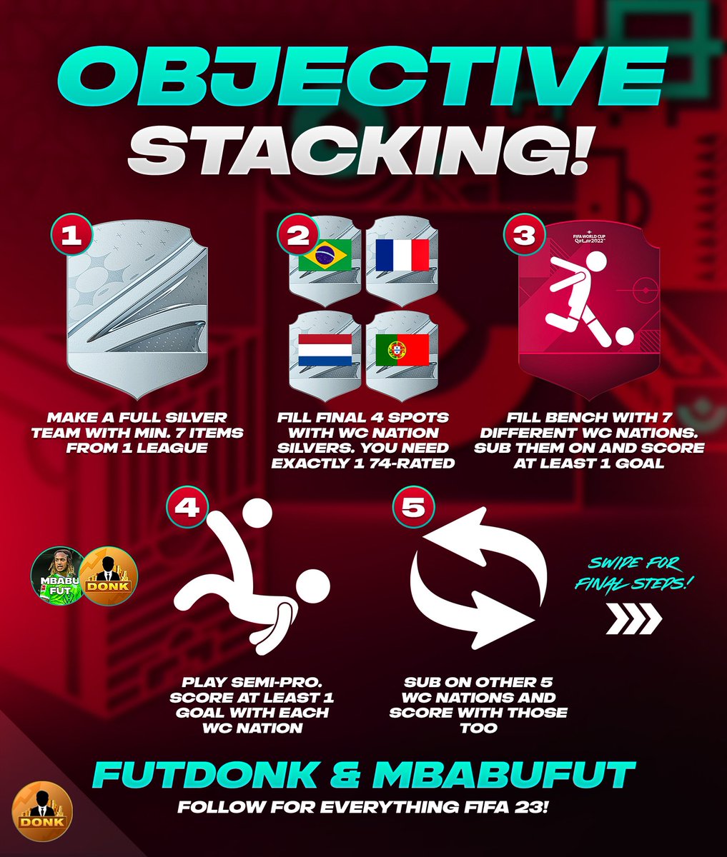 Futdonk's tweet photo. 🚨 Unlock the following all at once

• 50k pack
• Foundation leagues
• 3x Dynamic Duos 
• All 32 countries for foundation packs 

In a simple guide w/@MbabuFUT 🤝 

#FIFA23 https://t.co/eInCBPA2rx