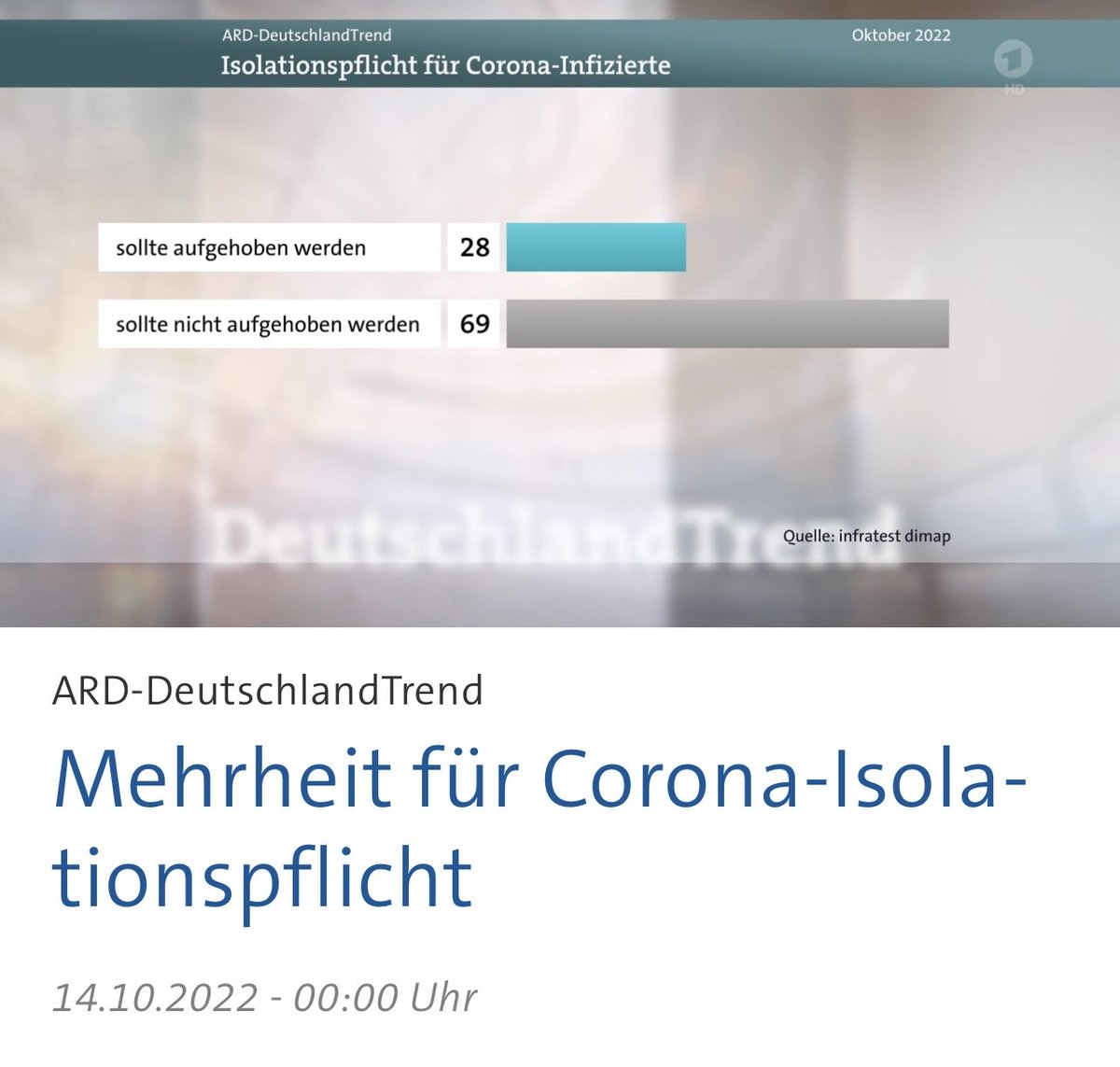 Eine klare Mehrheit der Bürger ist für die Corona Isolationspflicht. Niemand will mit Corona Infizierten den Arbeitsplatz teilen. Der Vergleich mit der Grippe hinkt auch, schon wegen LongCovid und der Ansteckungsgefahr, die bei COVID viel höher ist.