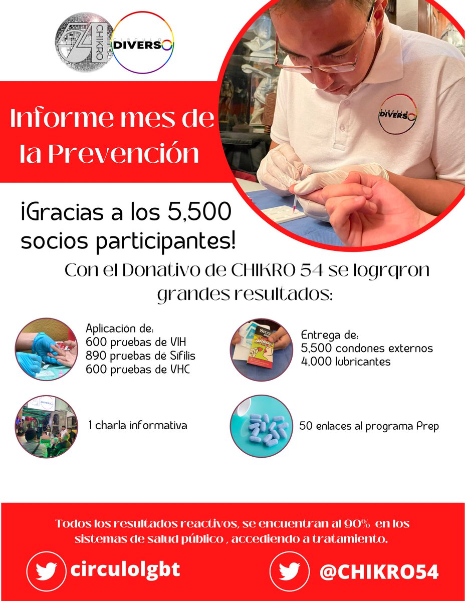 circulo_diverso's tweet photo. Estamos muy contentos de compartir el informe sobre nuestra colaboración con @Chikro54, vamos a seguir trabajando en pro de la salud sexual de todas los socios del club, agradecemos al #JefeColmillo todo su apoyo para poder desarrollarlo: https://t.co/yh7TU6Gxt6