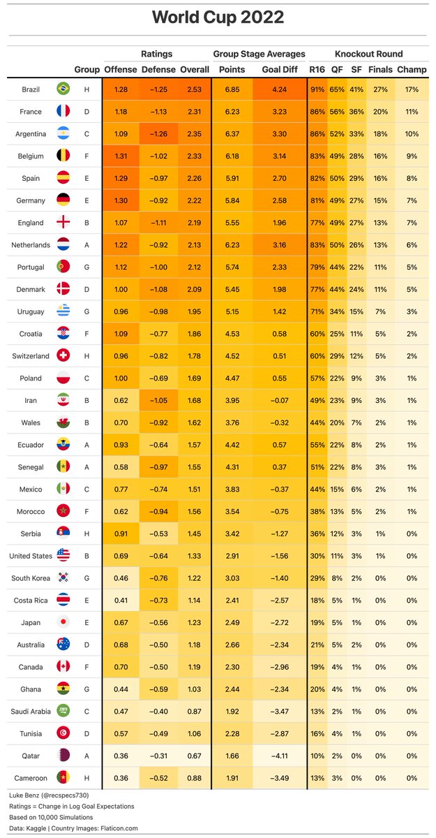 FIFA World Cup on X: The latest #FIFARanking is here! 💫 Tap the table to  read more. / X