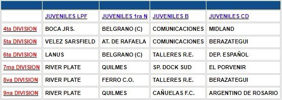 Cañuelas 2-3 Talleres (RdE), Primera División B