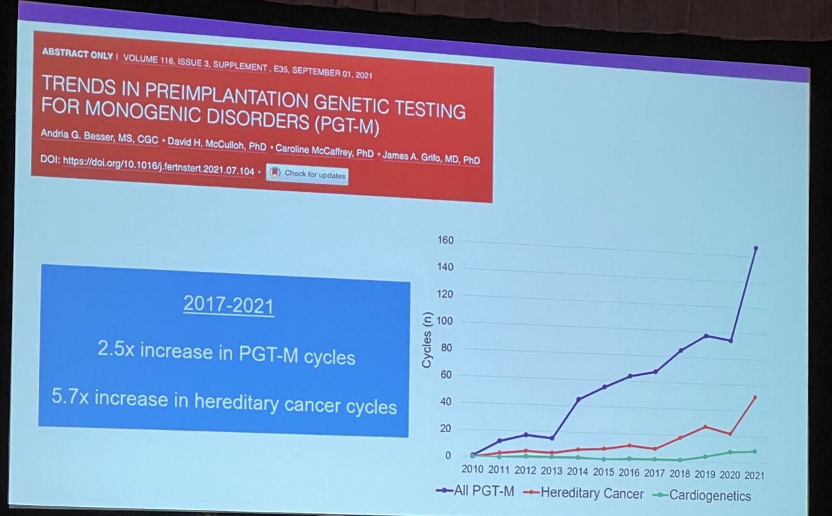 CGAIGC's tweet photo. Preimplantation genetic testing is on the rise in #HereditaryGICancer. @DriaBess at #CGAIGC22 https://t.co/N8GKJJelvA