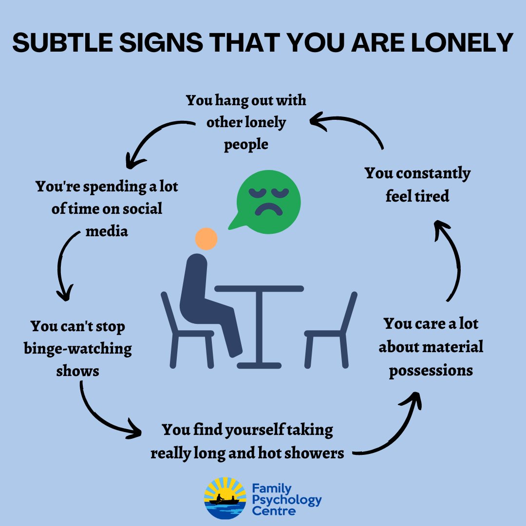 fpctoronto's tweet photo. Loneliness is proven to have a detrimental effect on your body and wellbeing. Keep an eye out for these seemingly benign signs of loneliness: your body could be trying to tell you something.
https://t.co/tXF7wNE7ee https://t.co/RYCLShgfeL