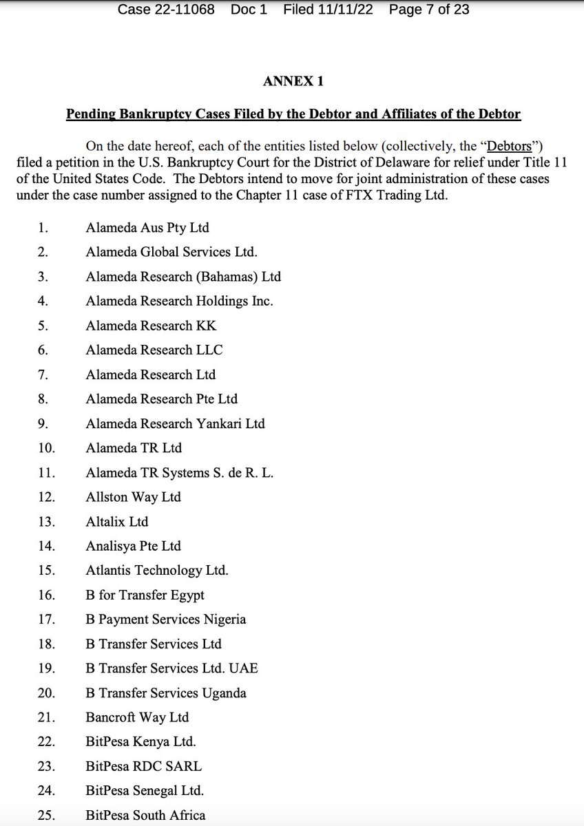 What Is Chapter 11 Bankruptcy FTX Infamously Collapsed This Week From A what-is-chapter-11-bankruptcy-ftx-infamously-collapsed-this-week-from-a