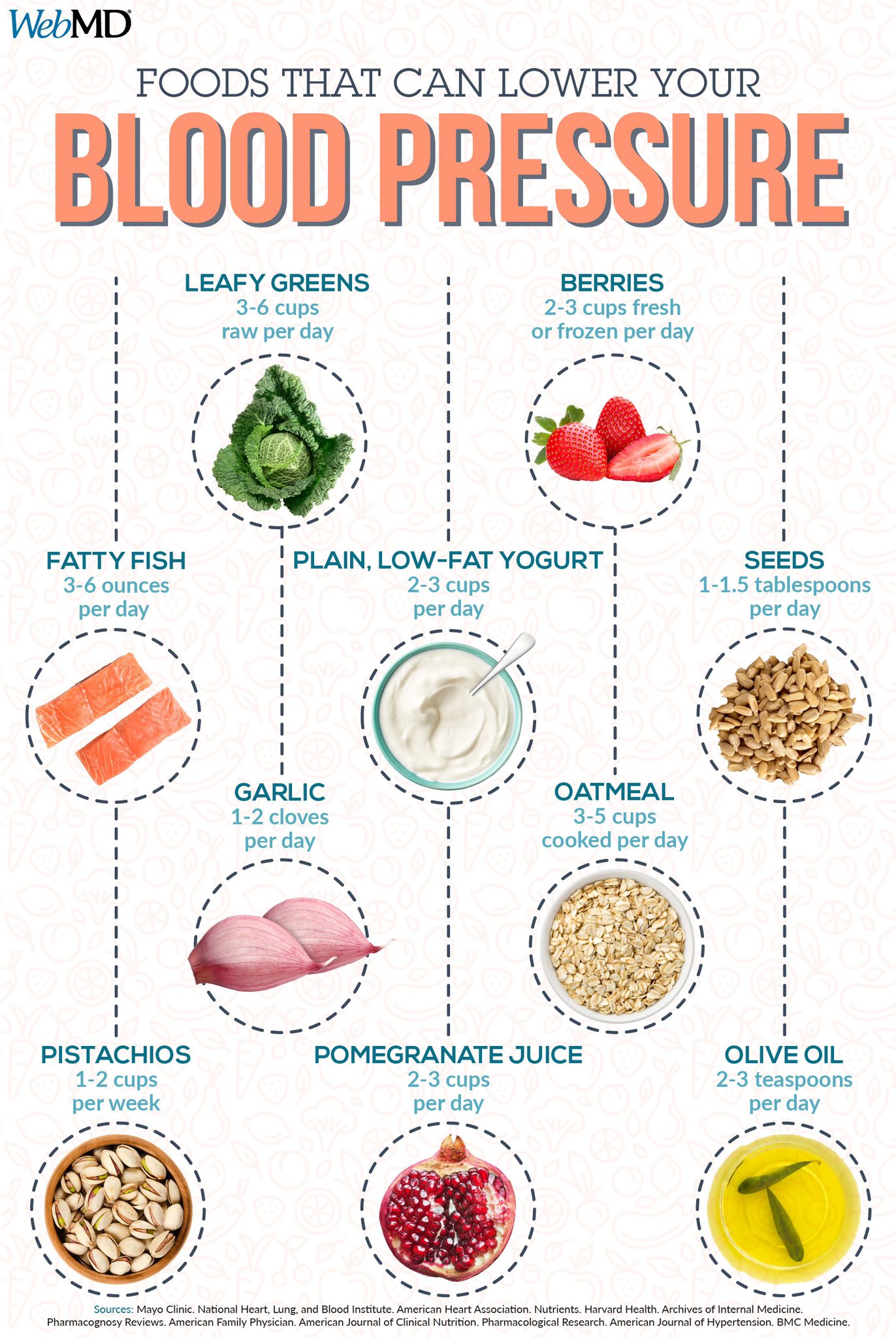 Foods for 2024 low blood