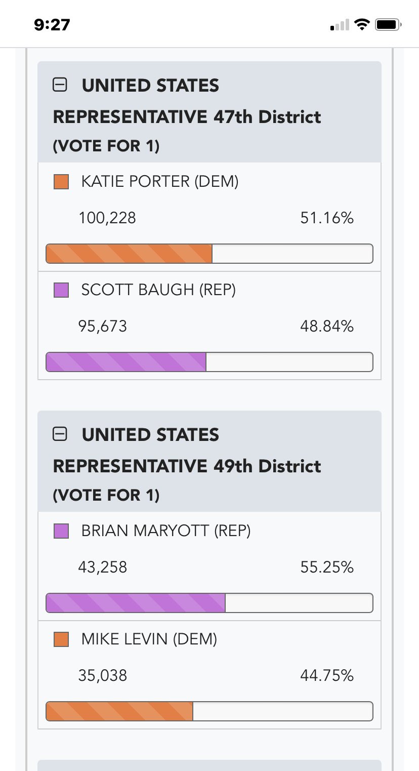 Pippi on Twitter "Redistrict Here’s where we’re at with two races in