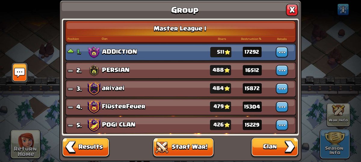 Another great CWL in the books for the clan🔥

We are currently recruiting members for our C1 lineup, feel free to join our discord if you are interested ✅
