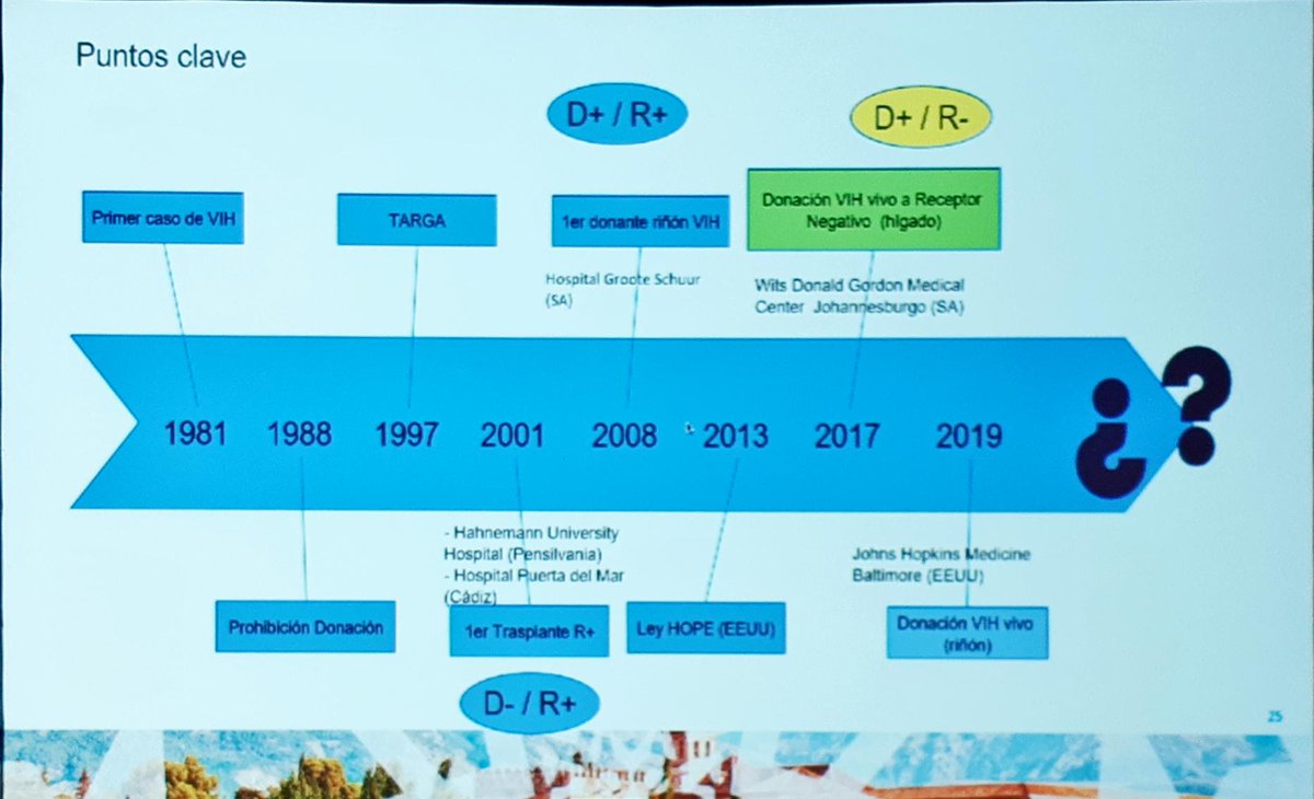 #Senefro22 La historia del HIV y el trasplante en una linea. Excelwnte revisión.