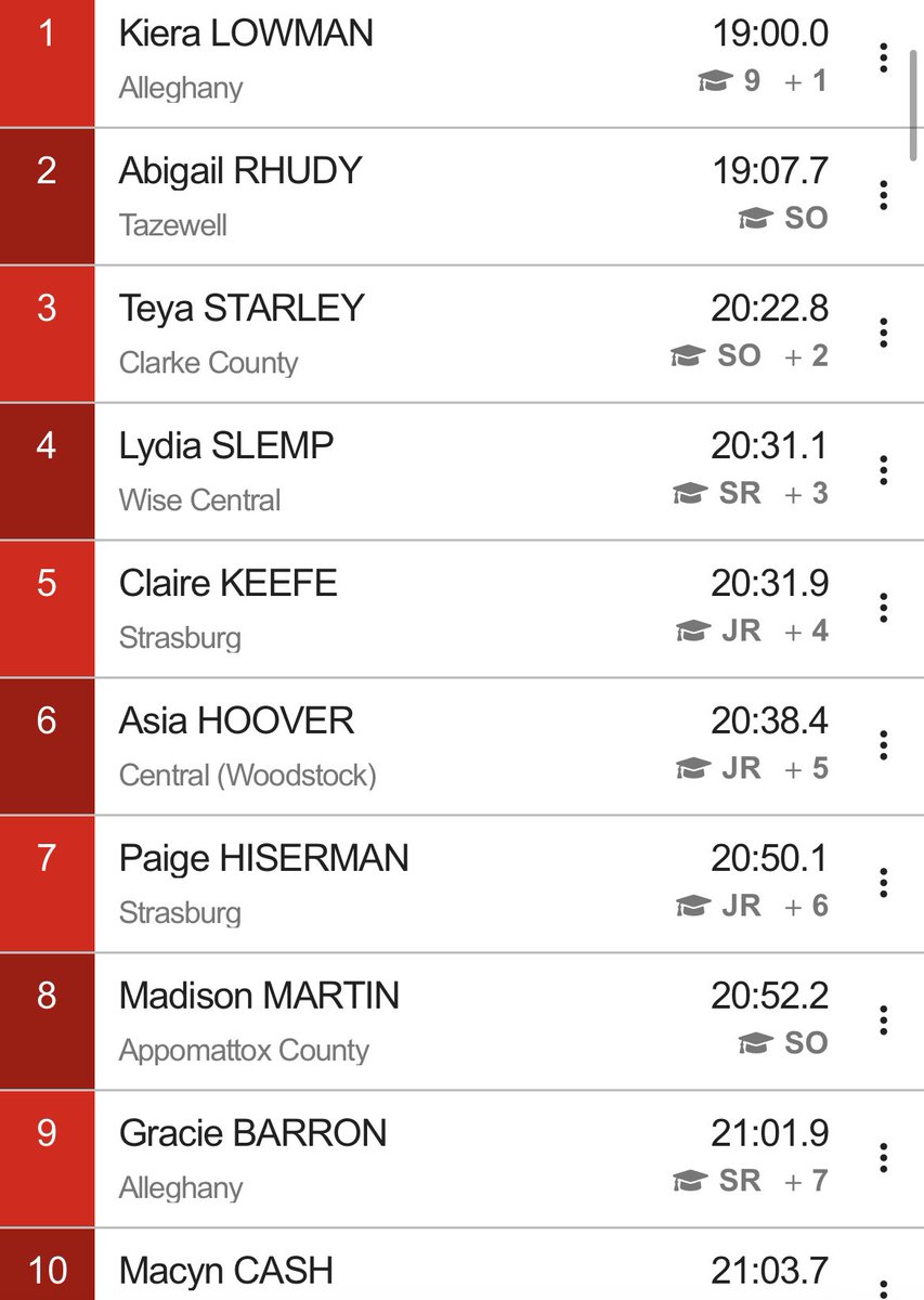 KIERA LOWMAN is the individual state champion! 🏆