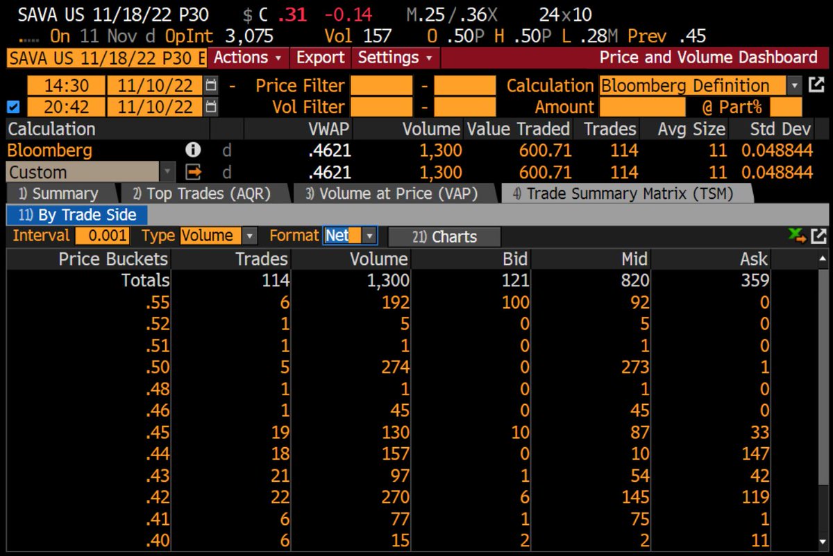 2020Fundamental's tweet photo. @evanisnotdead Can I pls ask how you deduct the 1,300 contract volume from Thursday was all the same buyer? Also looks like trades were over the day? @MoralOverdraft https://t.co/aHHCWnTTpy