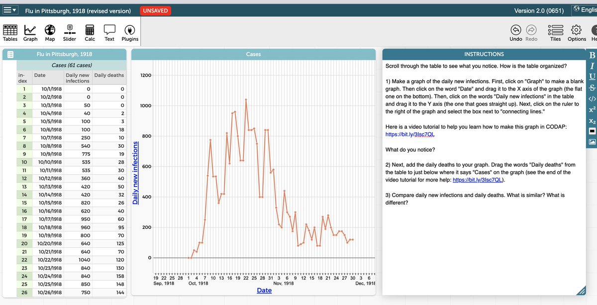 fs_compsci's tweet image. In my first session, &quot;COVID-Inspired Data Science Education through Epidemiology (CIDSEE)&quot; I learned some new ideas involving Data Science and using the CODAP tool from the Concord Consortium @ConcordDotOrg ! #CSTANE2022