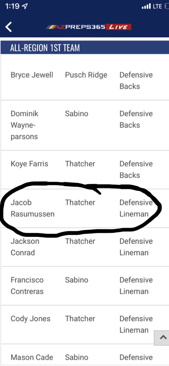JacobRas77's tweet photo. Made first team DL!! 12-0 into the semi’s. Keep grindin!! https://t.co/WDgZp77Ykf