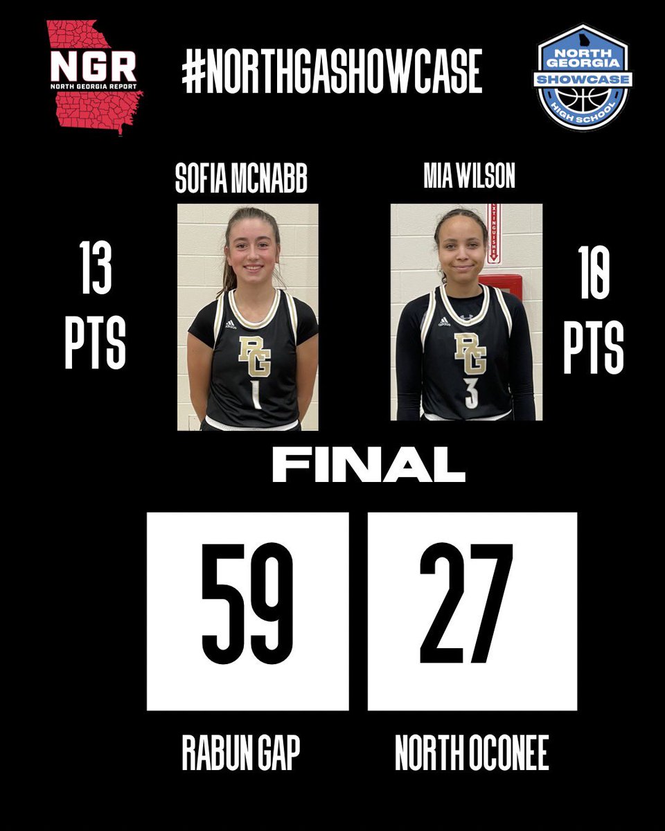 Adrian | Ken (@northgareport) on Twitter photo Game 2 Girls Final
@RG_Eagles 59
<a href="/NOHSTitansBball/">North Oconee Titans Basketball</a> 27
A strong defensive effort and sharp shoot was enough to help the Eagles soar. They were led by Sofia McNabb and Mia Wilson. Monna Julkunen finished with 8 pts.
#northgaschowcase Game 2 Girls Final
@RG_Eagles 59
<a href="/NOHSTitansBball/">North Oconee Titans Basketball</a> 27
A strong defensive effort and sharp shoot was enough to help the Eagles soar. They were led by Sofia McNabb and Mia Wilson. Monna Julkunen finished with 8 pts.
#northgaschowcase