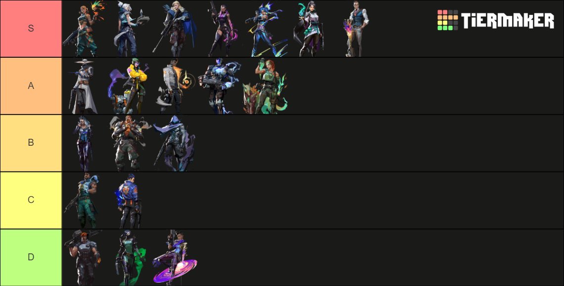 LFT
-Aktif olarak bir takımda bulunmamaktayım.
-Takım ve online offline turnuva tecrübem bulunmaktadir.
-Tryoutlara açığım
rt ve fav için teşekkür ederim.
Discord: FloopY#9675
Tracker: tracker.gg/valorant/profi…