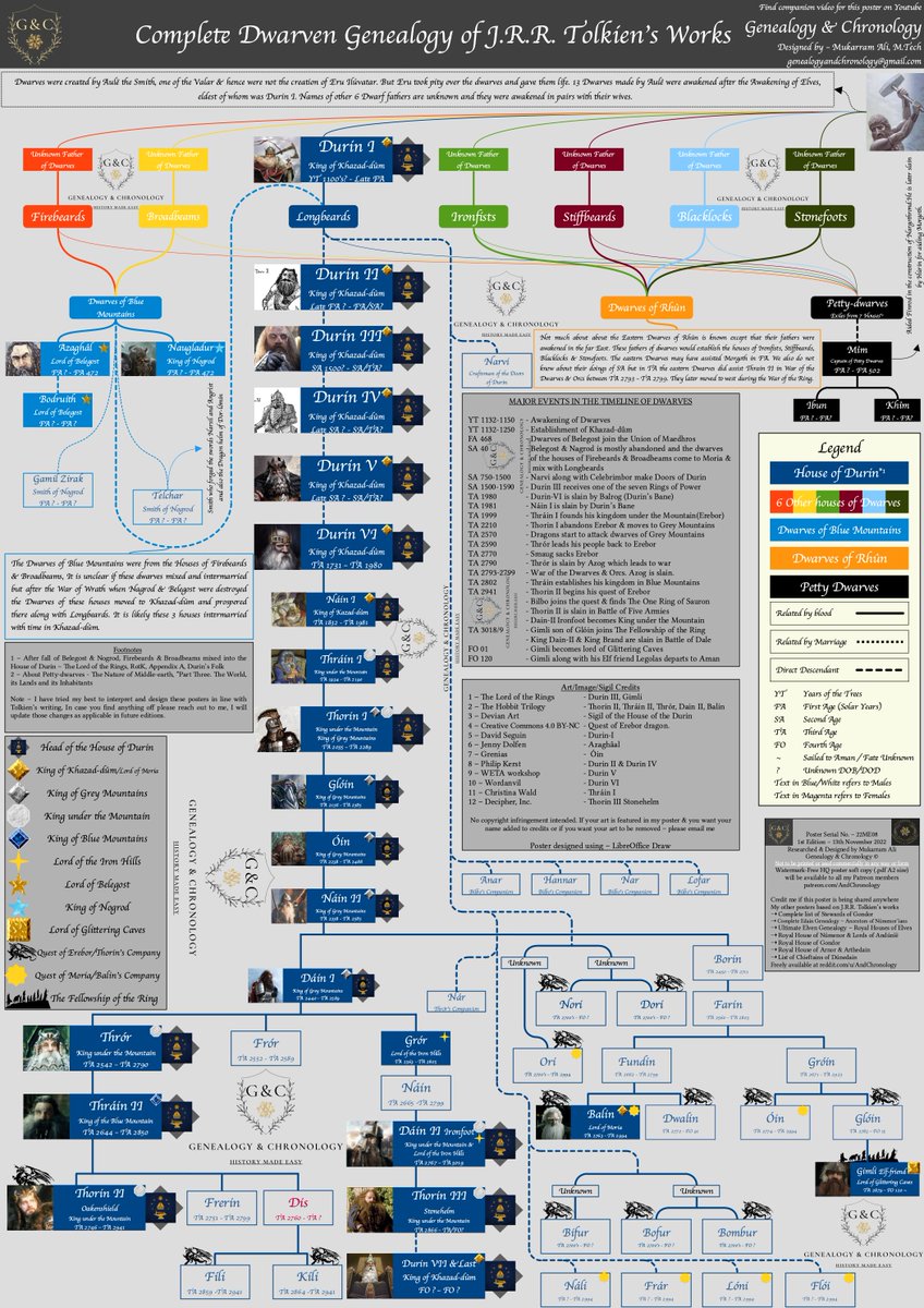 1/29
My 8th Poster based on J.R.R. #Tolkien's works.
Complete #Dwarven #Genealogy spanning over 11,000 Years featuring almost every known #Dwarf
A detailed Thread
#Thror #Thrain #Thorin #Dain #Fili #Kili #Gimli #Balin
#TheHobbit #LordOfTheRings #LOTR #rophnan 
#Durin #LOTRROP