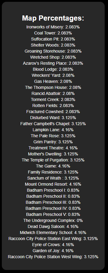 DBDLeaks tweet media