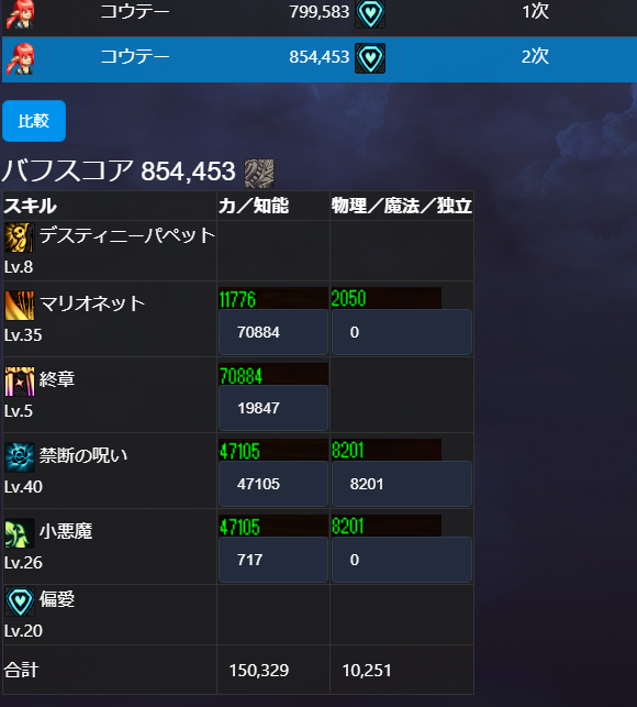 イスフィンズ装備が手に入る前のバフスコア記録