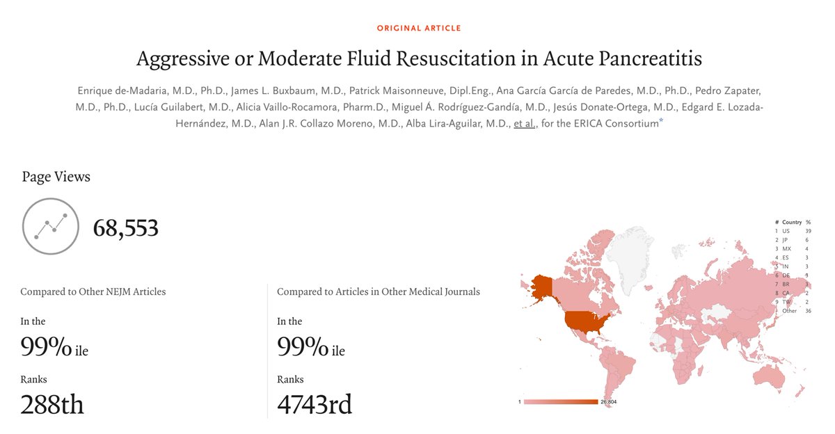 We are so grateful for your interest in the #WATERFALLtrial!, aggressive vs moderate fluid resuscitation in acute pancreatitis
👉68,553 page views
Social media: 
👉 99 percentile of <a href="/NEJM/">NEJM</a> articles 
👉99 percentile of articles in other medical journals
nejm.org/doi/full/10.10…