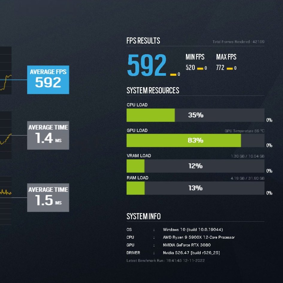 🔧・Last <a href="/R6esports/">Rainbow Six Esports</a> PC optimization for <a href="/Kxndrew/">Kendrew</a> 

#r6eul   profesionnal player for <a href="/teamsecret/">Team Secret</a> 🏆

・Average 550 FPS in-game
・
・1.4 GPU latency

⚙️

・Ryzen 9 5950x
・Nvidia 3080
・32GB

🔧・Feel free to DM me for a PC  optimization