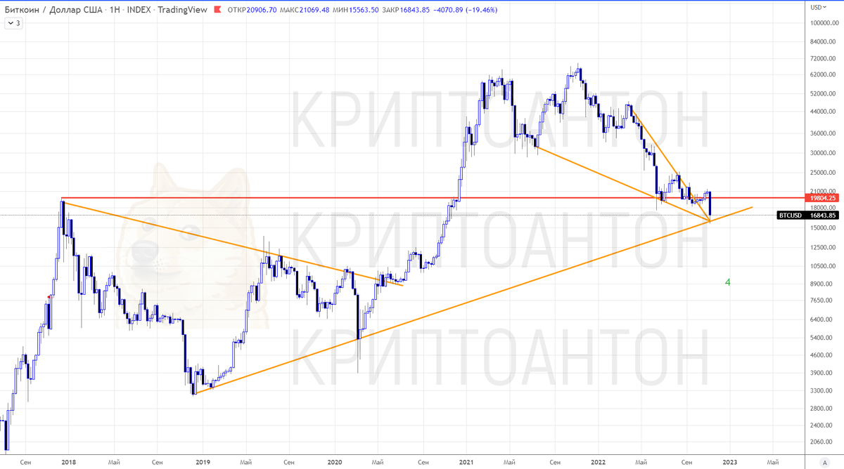 CRYPTOANTONY tweet media