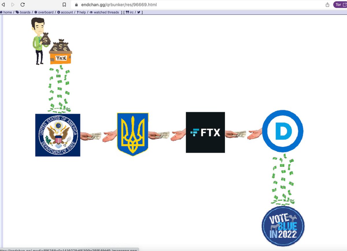 IamBenzion's tweet photo. How it happened... #FTXbankruptcy https://t.co/8fwdOQoQWx