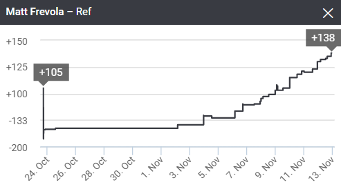 Piglordmma's tweet image. Crazy late line movement on this one, I cap Frevola as a slight favorite.