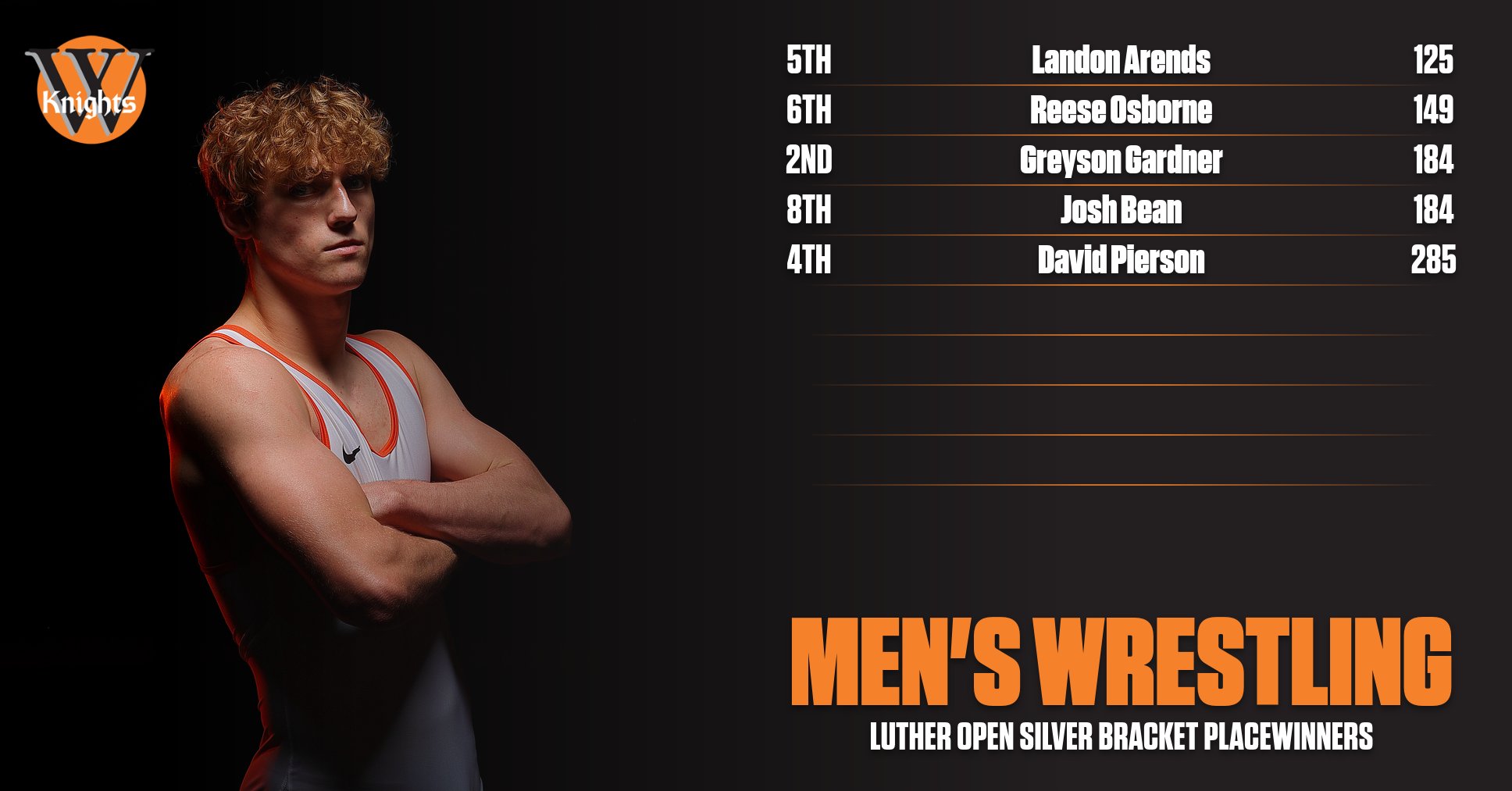 Wartburg Athletics on Twitter "No. 1 Wartburg has 10 placewinners at