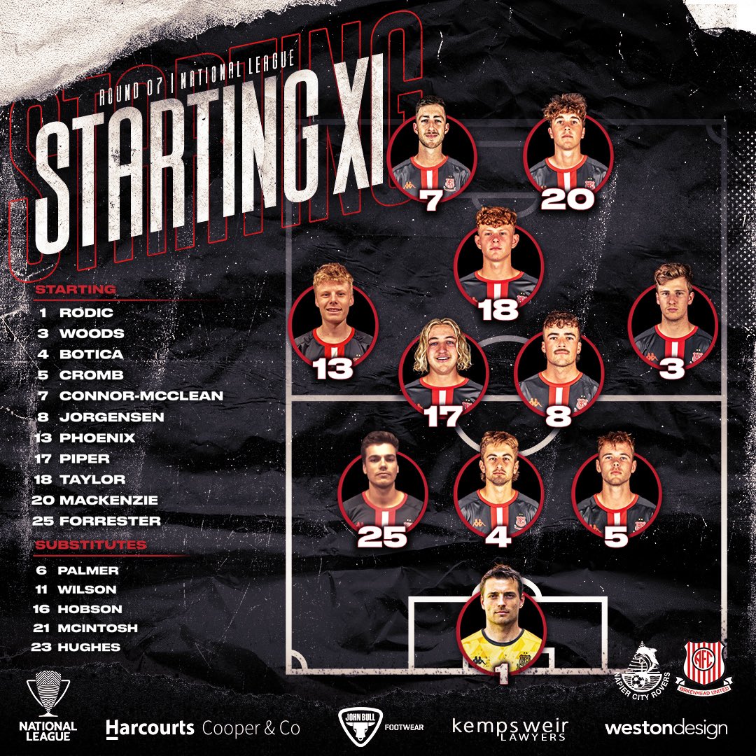 Birkenhead United AFC (@buafc_nz) on Twitter photo Starting line up for our game against <a href="/NCR_fc/">⚽️ Thirsty Whale 🐳 Napier City Rovers</a> kicking off in 30 mins
Live stream on Sky Sport Next YouTube - youtu.be/1HMxG8PopN8
🔴⚪️🔴⚪️
#NZNationalLeague
<a href="/WestonDesignNZ/">Weston Design</a>
<a href="/HarcourtsCandC/">Harcourts Cooper&Co</a>
John Bull Footwear
Kemps Weir Lawyers Starting line up for our game against <a href="/NCR_fc/">⚽️ Thirsty Whale 🐳 Napier City Rovers</a> kicking off in 30 mins
Live stream on Sky Sport Next YouTube - youtu.be/1HMxG8PopN8
🔴⚪️🔴⚪️
#NZNationalLeague
<a href="/WestonDesignNZ/">Weston Design</a>
<a href="/HarcourtsCandC/">Harcourts Cooper&Co</a>
John Bull Footwear
Kemps Weir Lawyers